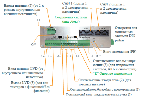 242100.601 Модуль контроля и управления, контроллер Smartpack2 Basic Industrial Controller — изображение 3
